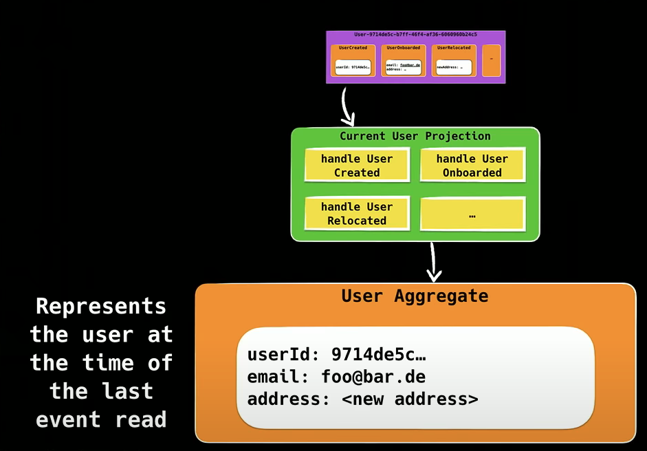 projection-aggregate