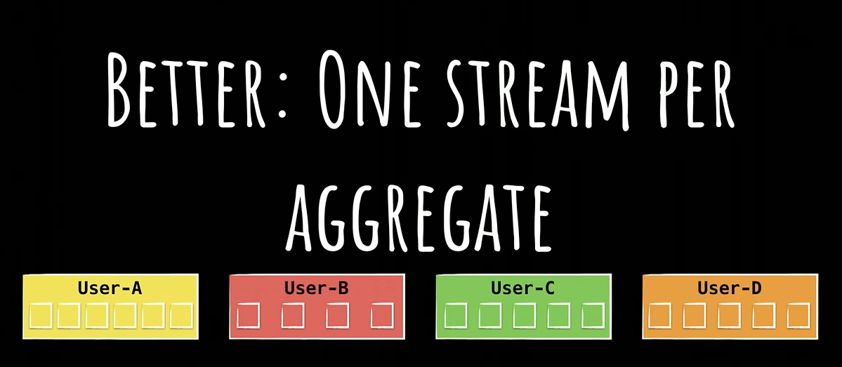 stream-per-aggregate